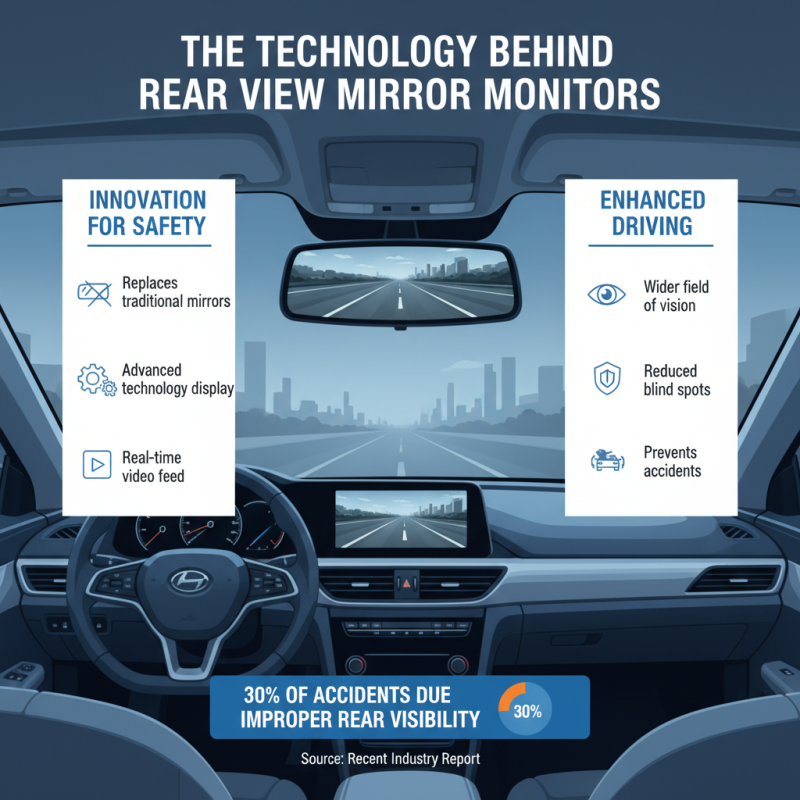 What is a Rear View Mirror Monitor and How Does It Work?