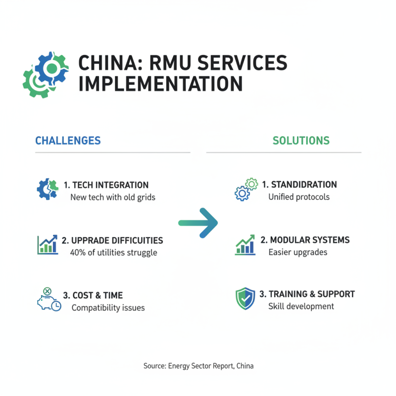 What is China Wholesale High Voltage RMU Service and Its Benefits?