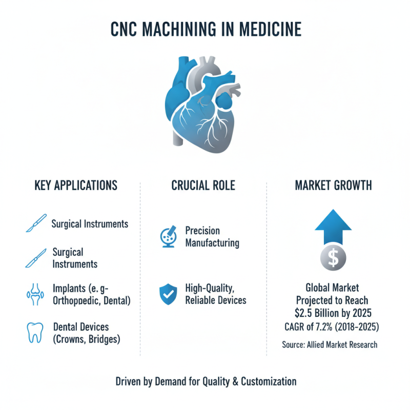 Top CNC Machining Medical Components from China for Global Buyers?