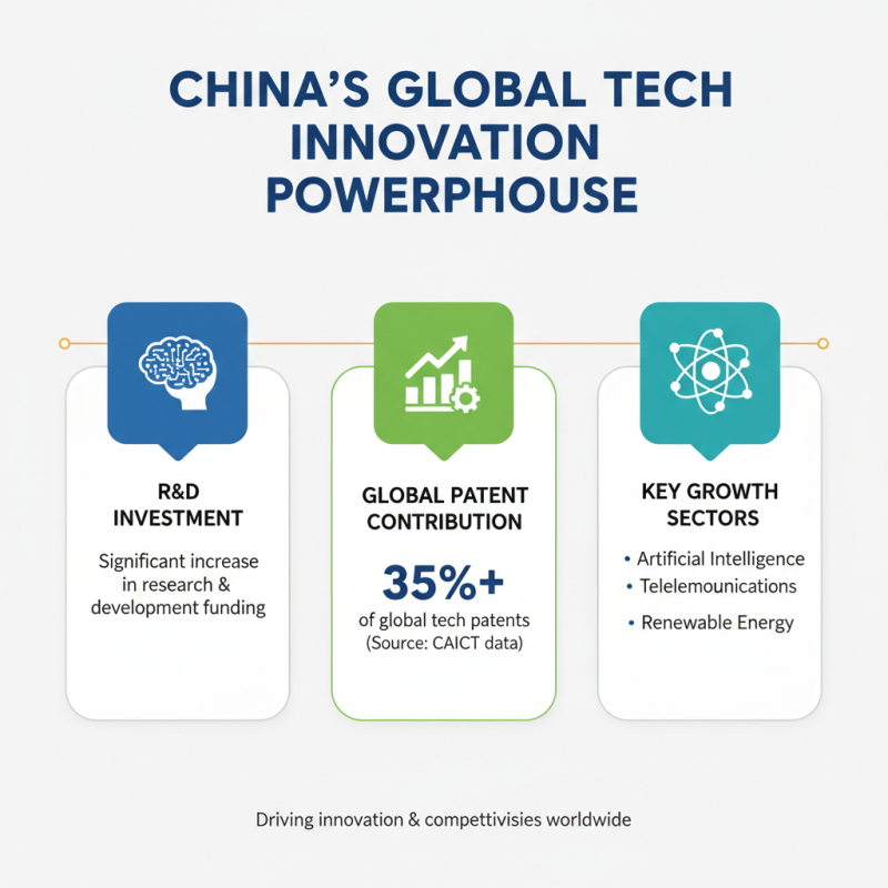 China Best Cutting Edge Technology for Global Buyers?