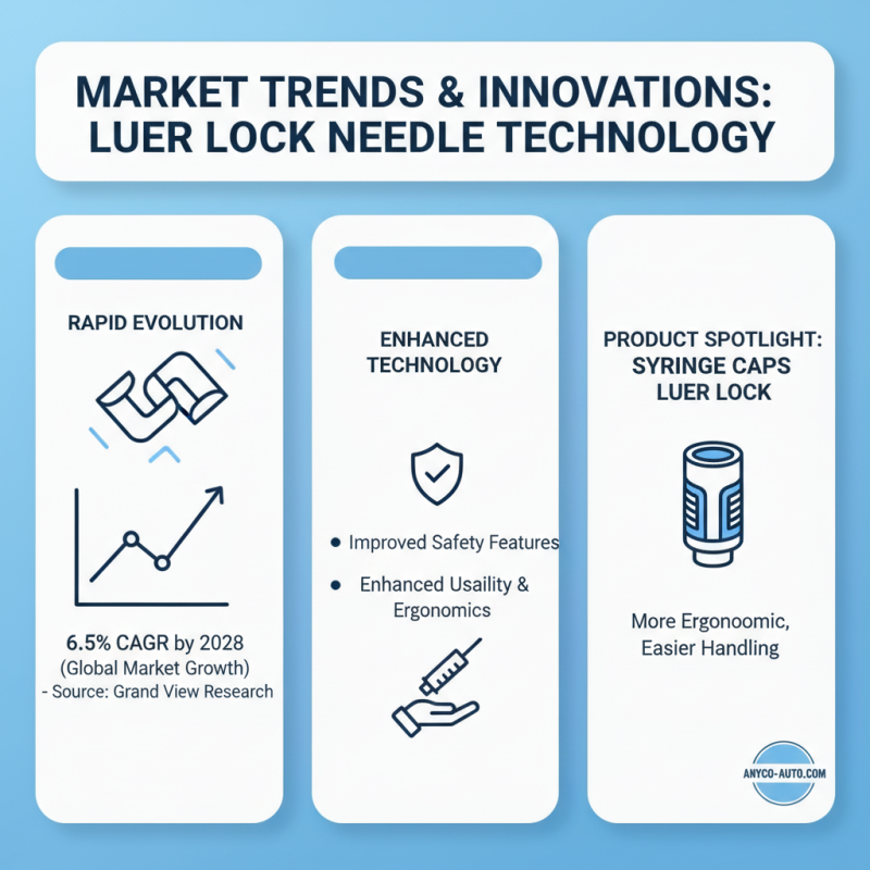 Top 10 Luer Lock Needle Options for Global Buyers?
