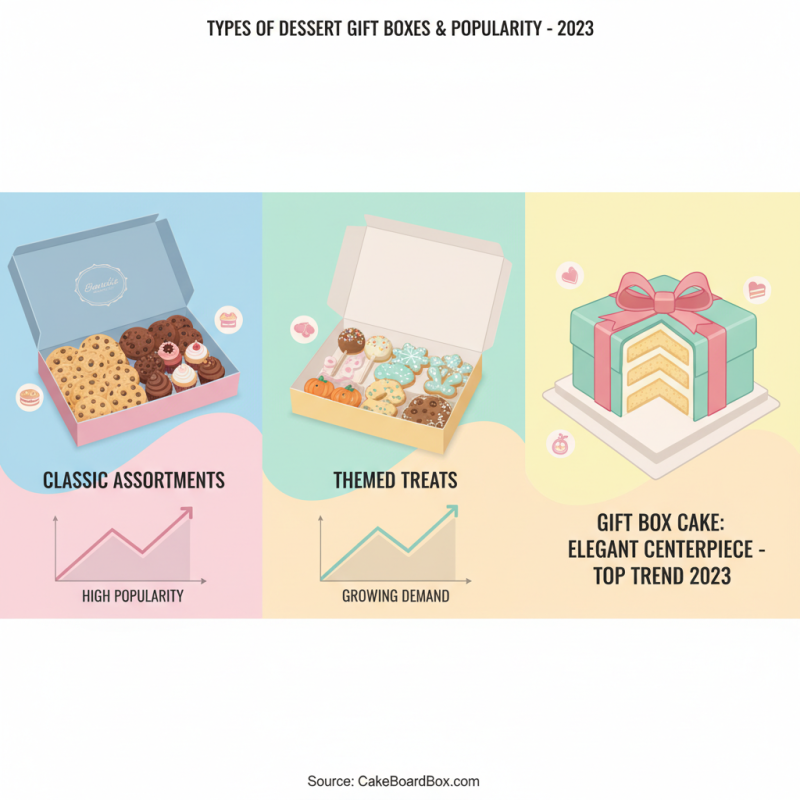 Best Dessert Gift Box Ideas for Every Occasion?