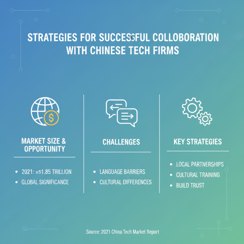 China Best Cutting Edge Technology for Global Buyers?
