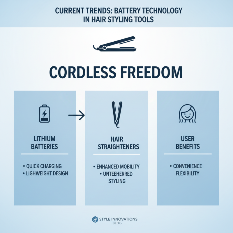 Does Hair Straightener Use Lithium Battery Technology?