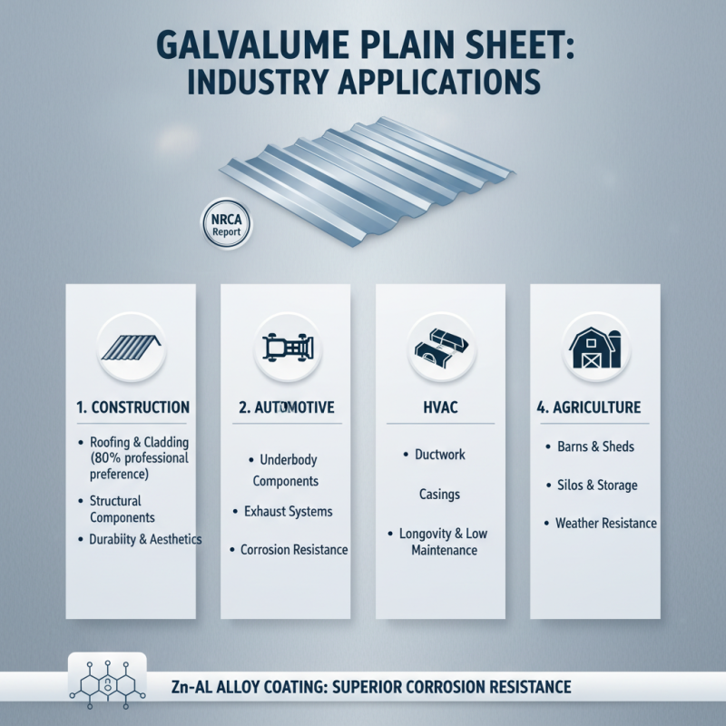 What is Galvalume Plain Sheet and Why is it the Best Choice?