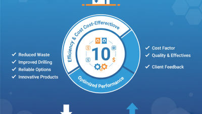 10 Best High Quality Cheap Diverting Agents Service Options Available?