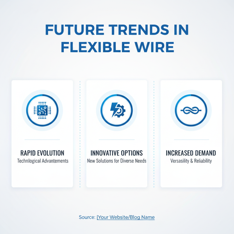 Discover the Best Flexible Wire Options for Global Buyers?