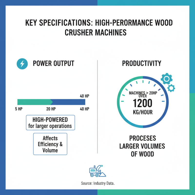 Top 10 Wood Crusher Machine for Efficient Wood Processing?