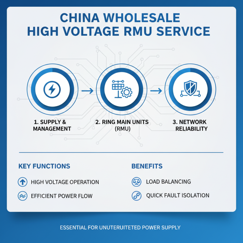 What is China Wholesale High Voltage RMU Service and Its Benefits?