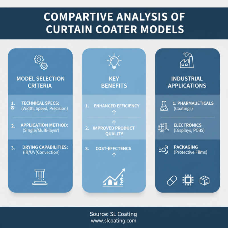 2026 Best Curtain Coater Solutions for Your Business Needs?