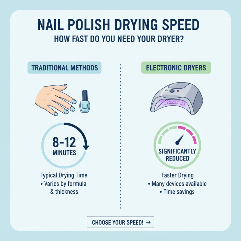 How to Choose the Best Nail Polish Dryer for Your Needs?
