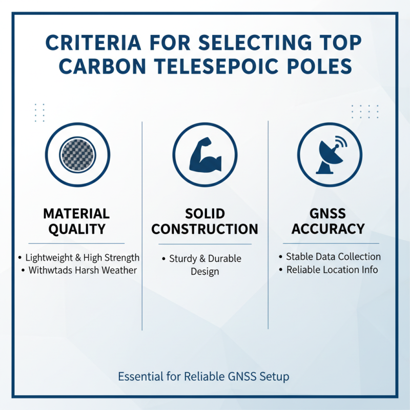 Top 10 Carbon Telescopic Poles for GNSS Setup in China?
