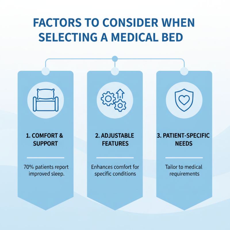 How to Choose the Best Medical Bed for Your Needs?