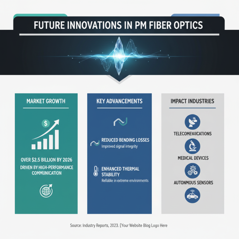China Best Polarization Maintaining Fiber Optic Solution Available?