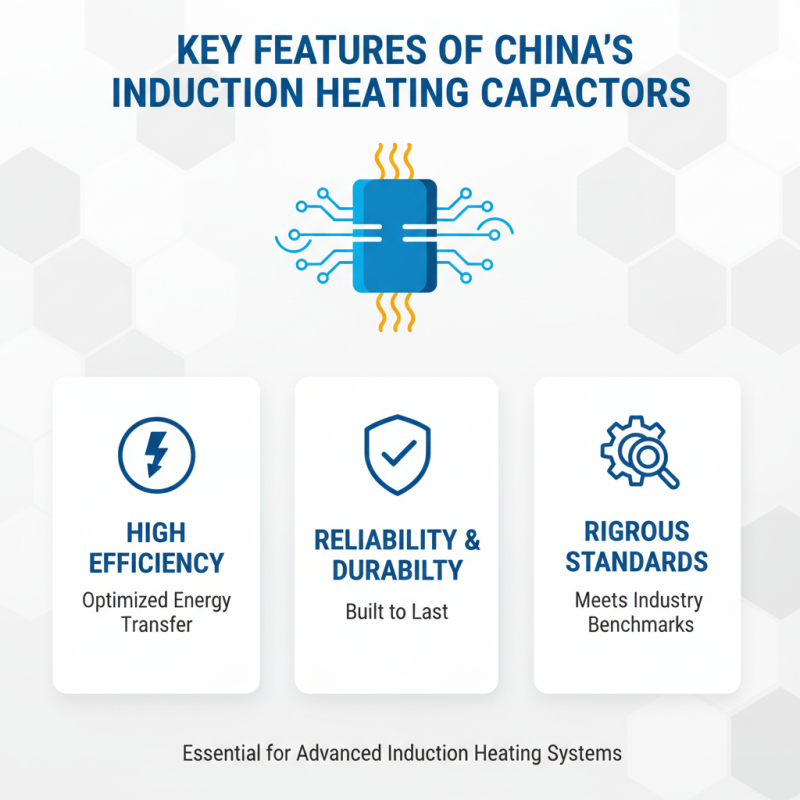 China Best Induction Heating Capacitor for Global Buyers?