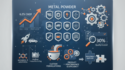 Top 10 ODM Custom Metal Powder Suppliers in China what to know?