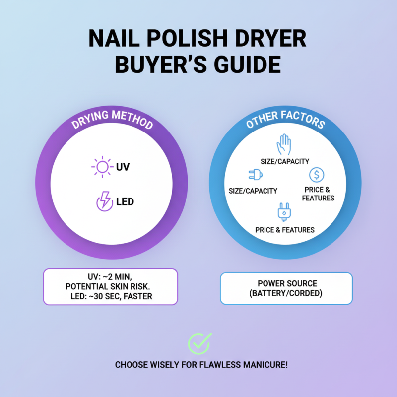 How to Choose the Best Nail Polish Dryer for Your Needs?