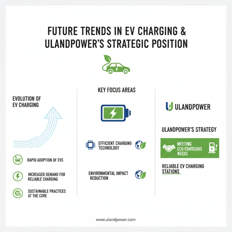 China Best ULandPower OEM EV Charging Stations for Sustainable Future?