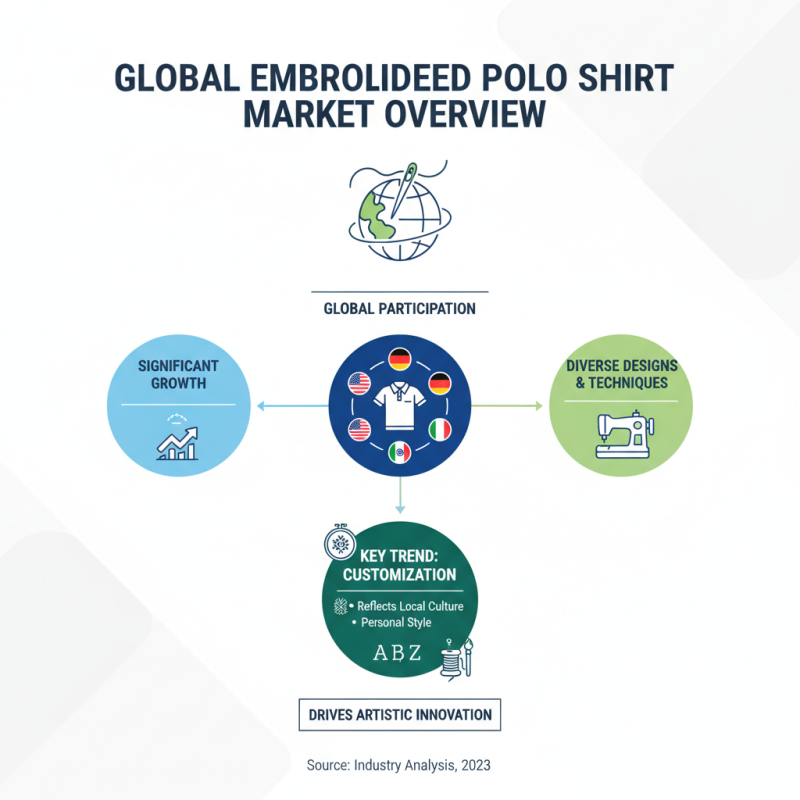 2026 Best Embroidered Polo Shirts for Global Buyers?