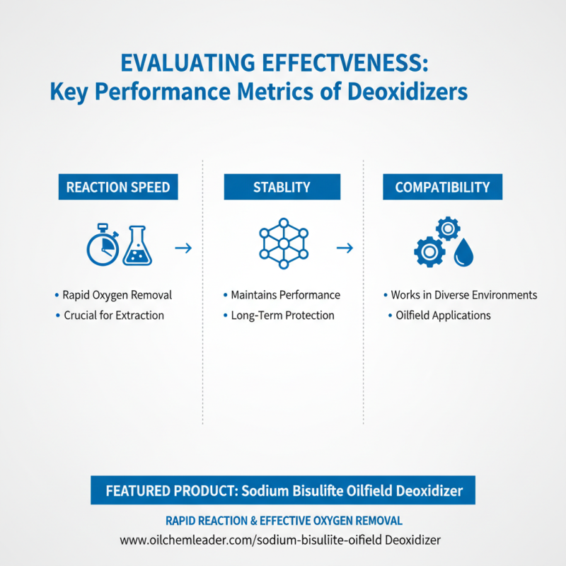 2026 How to Choose the Best Oilfield Deoxidizer for Your Needs?