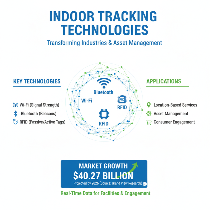 2026 Top Indoor Tracking Suppliers You Should Know?