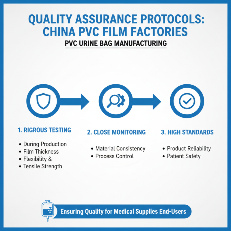 Why Choose Famous China Pvc Urine Bag Film Factories for Quality Manufacturing?