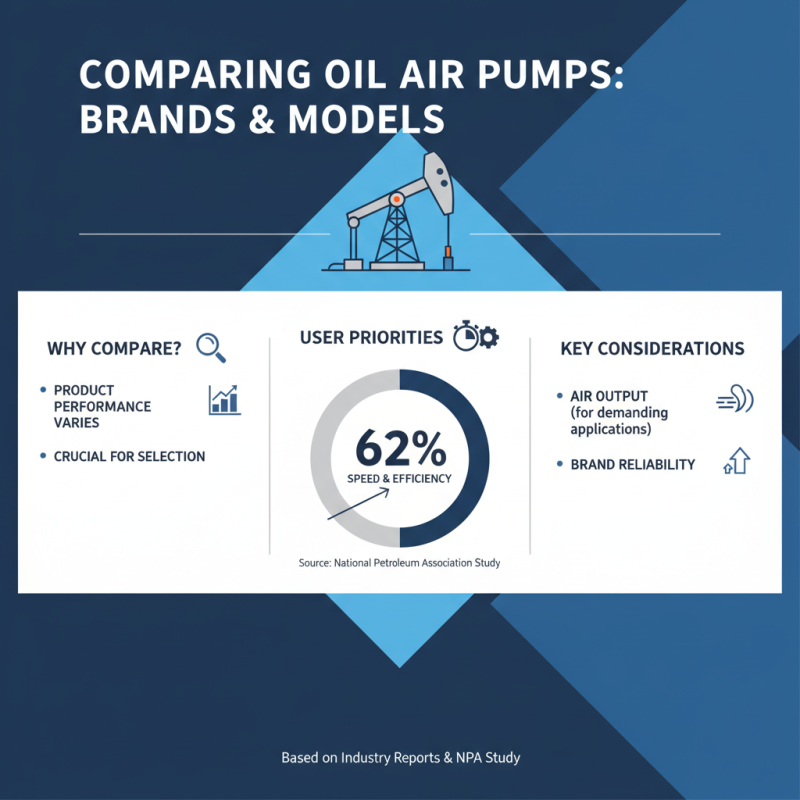 How to Choose the Best Oil Air Pump for Your Needs?