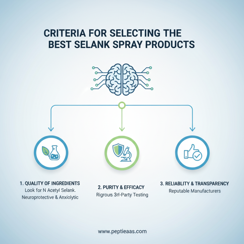 Buy Best Selank Spray Product Top Recommendations in China?