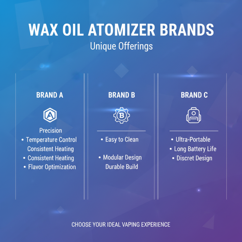 Why Choose a Wax Oil Atomizer for Your Vaping Needs?
