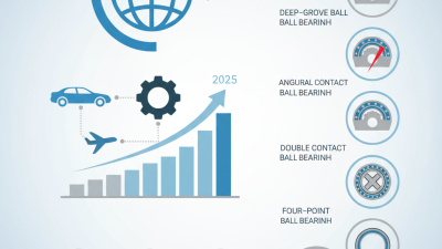 Top 5 Contact Ball Bearing Options for Global Buyers?