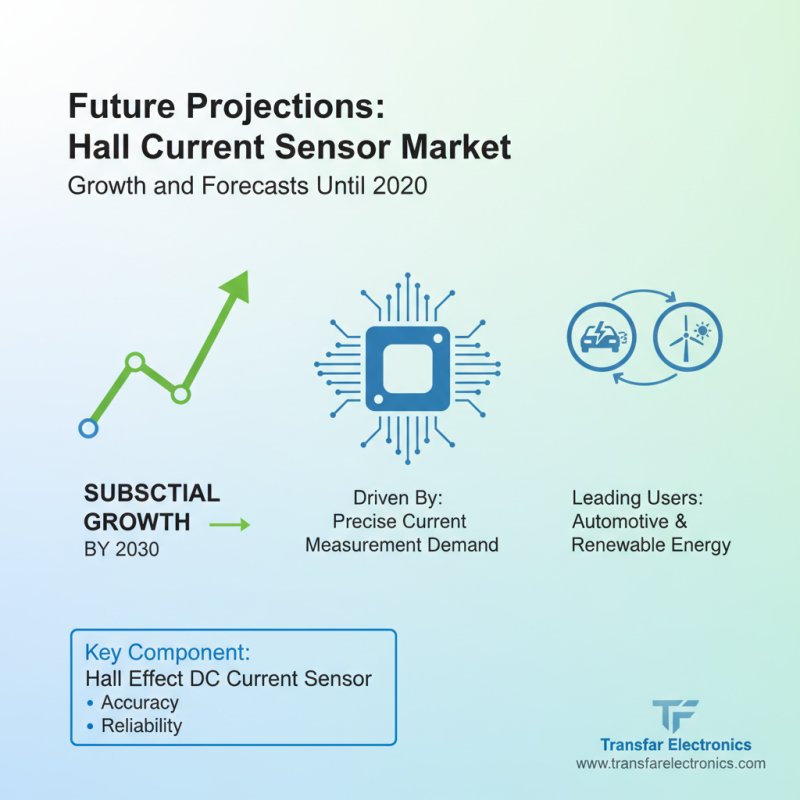 2026 Best Hall Current Sensor for Global Buyers to Consider?