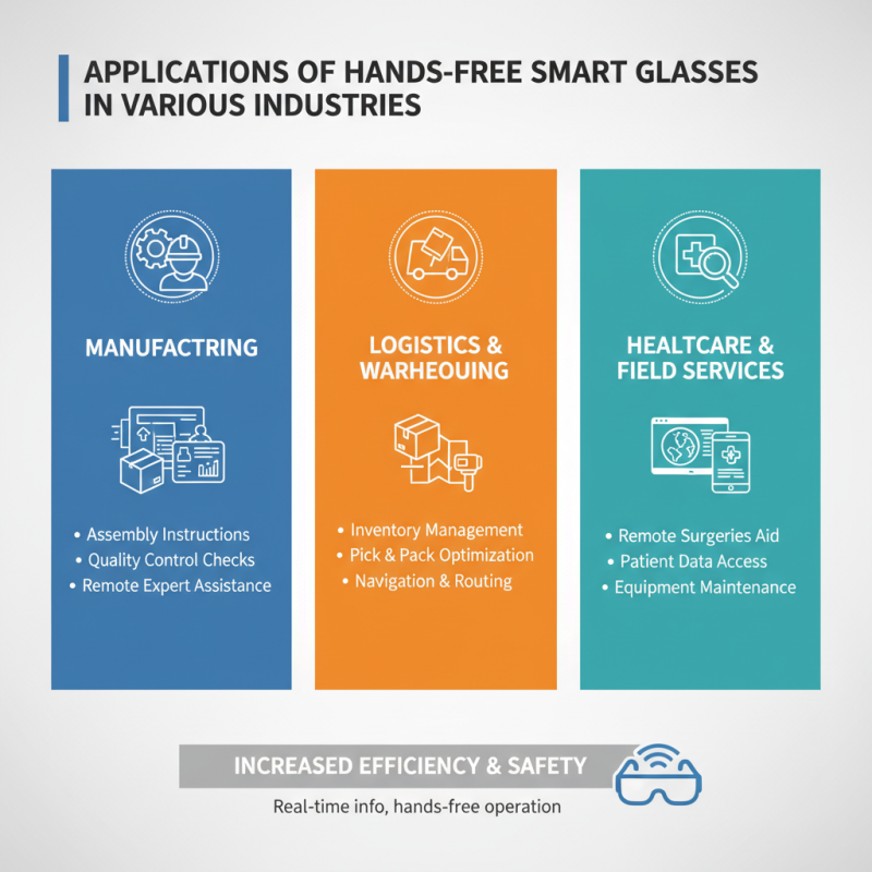 What is Hands-Free Smart Glasses and How Do They Work?