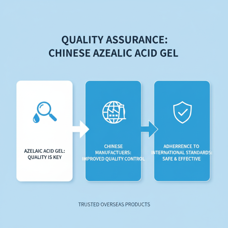 Why Should You Consider Buying Azelaic Acid Gel Products from China?