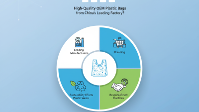 High Quality OEM Plastic Bags from China's Leading Factory?