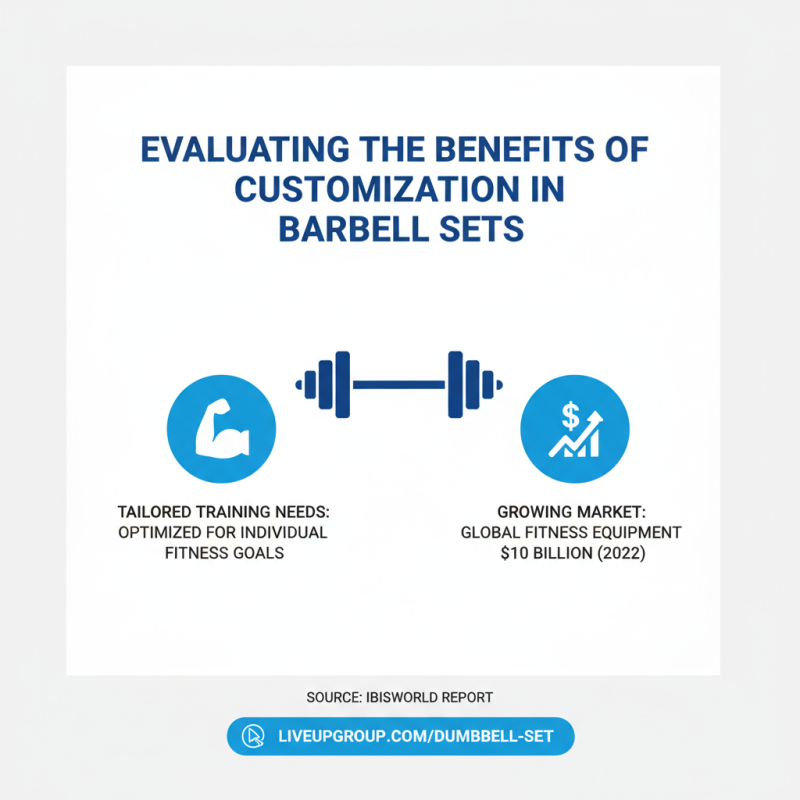 2026 Best Custom OEM Barbell Set Exporter For Your Fitness Needs?