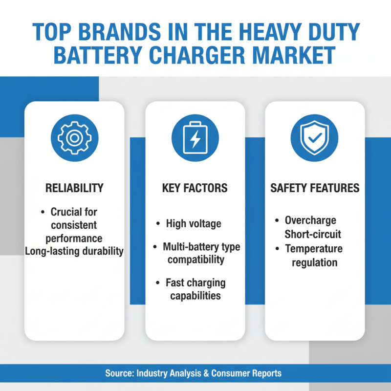 Best Heavy Duty Battery Chargers for Reliable Power Solutions?