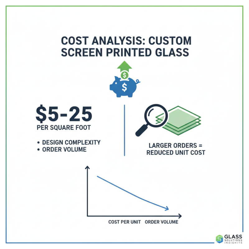 Top 10 Custom Screen Printed Glass Solutions for Your Business?