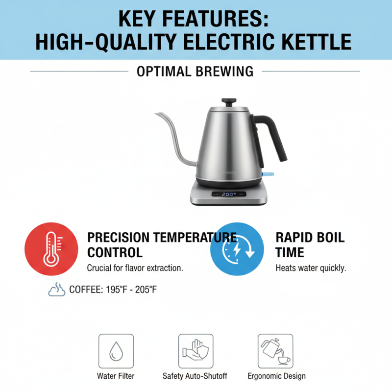 2026 Best Coffee Electric Kettle for Perfect Brewing Tips?