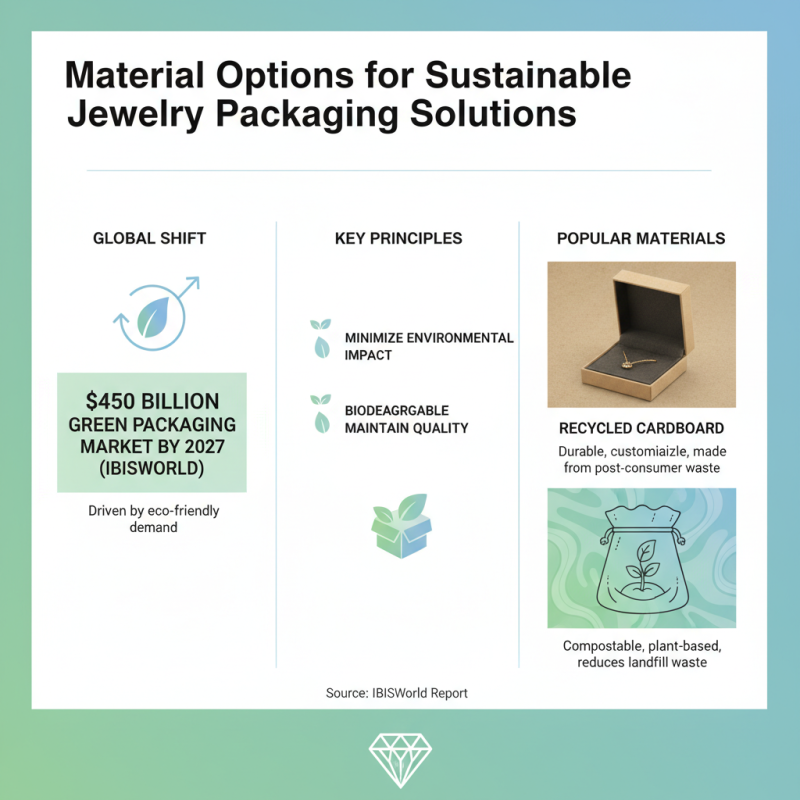 2026 Best Wholesale China Jewelry Packaging Box Options for Your Business?