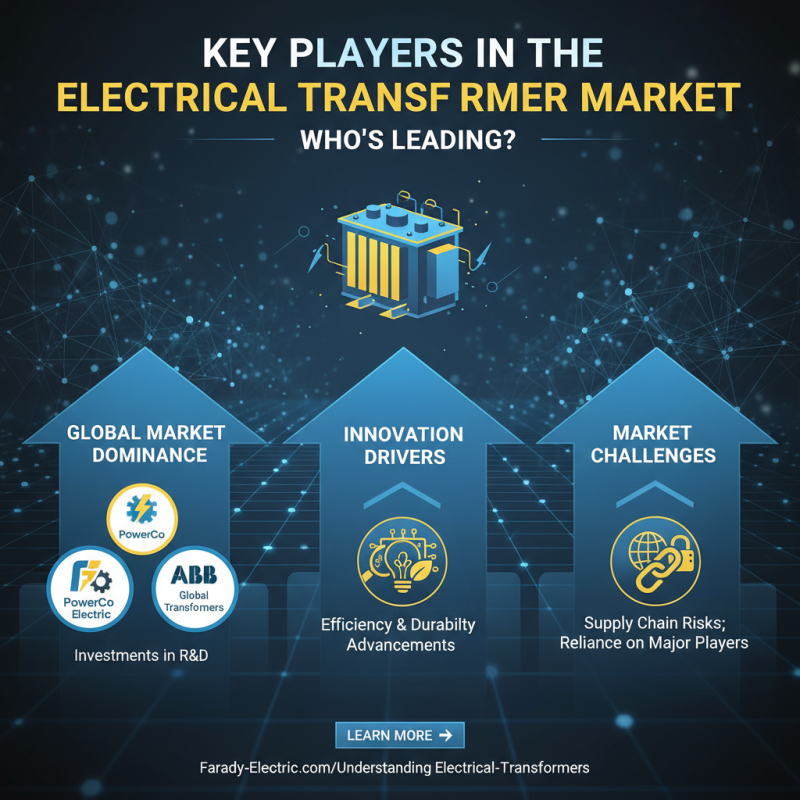 Top Electrical Transformers for Global Buyers in 2026?