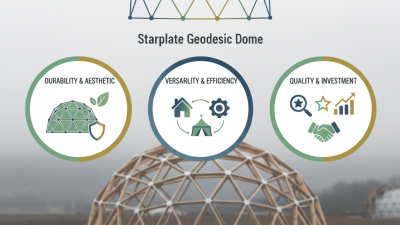 China Top High-Quality Starplate Geodesic Dome Products to Buy Now?