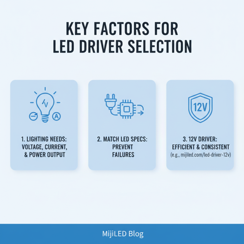 Top 10 Essential Tips for Choosing the Best Led Driver
