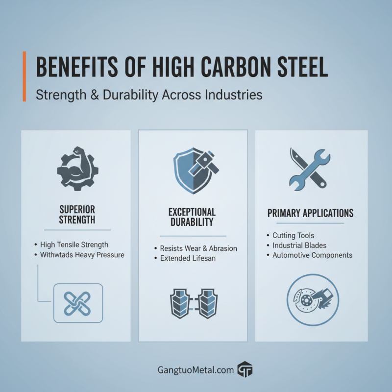 Top Advantages of China Wholesale High Carbon Steel for Your Industry Needs?