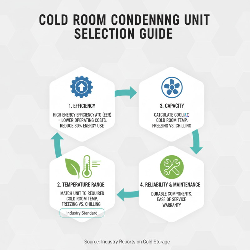 Top Tips for Choosing the Right Cold Room Condensing Unit?