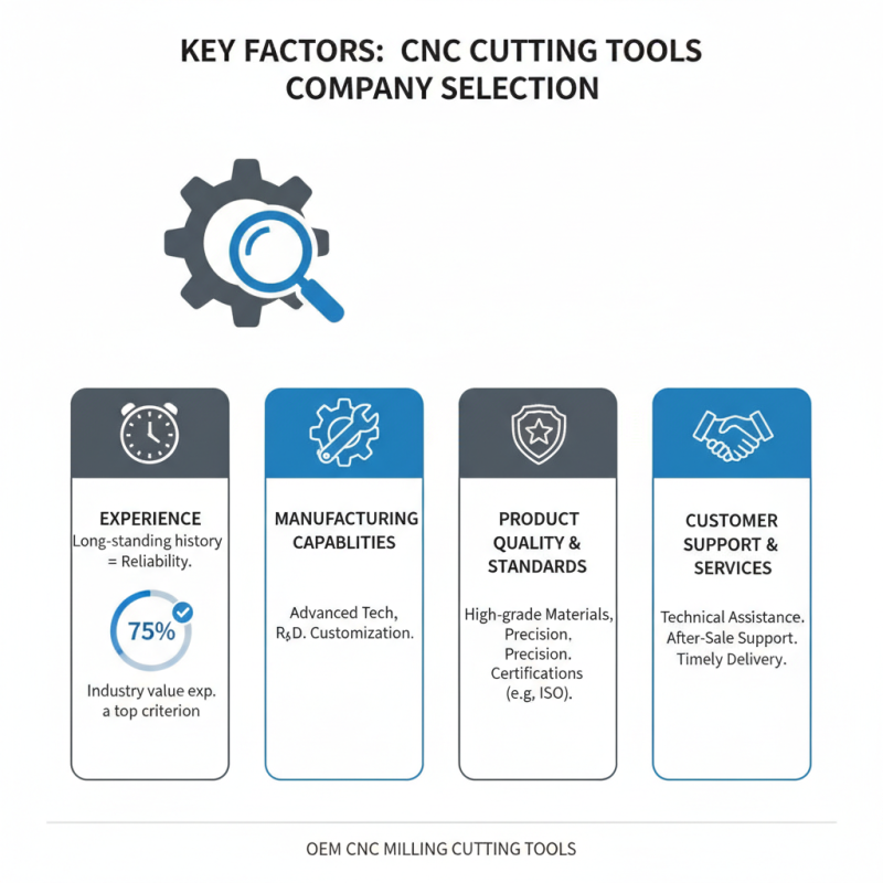 How to Choose High Quality OEM Cnc Milling Cutting Tools Companies?