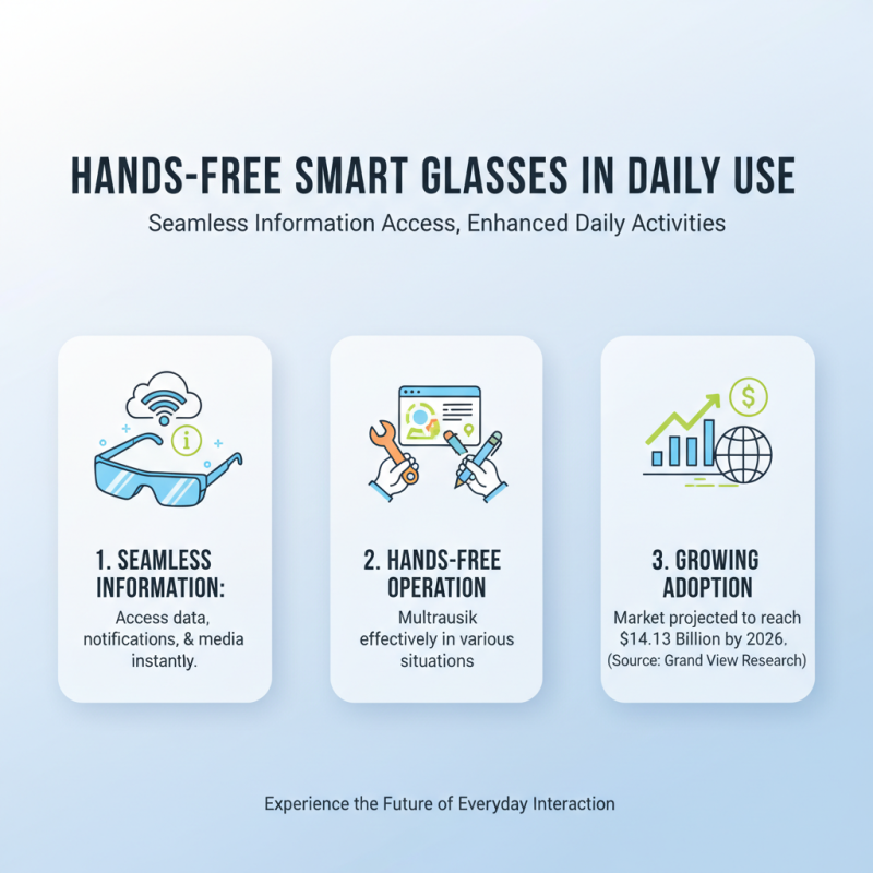 What is Hands-Free Smart Glasses and How Do They Work?