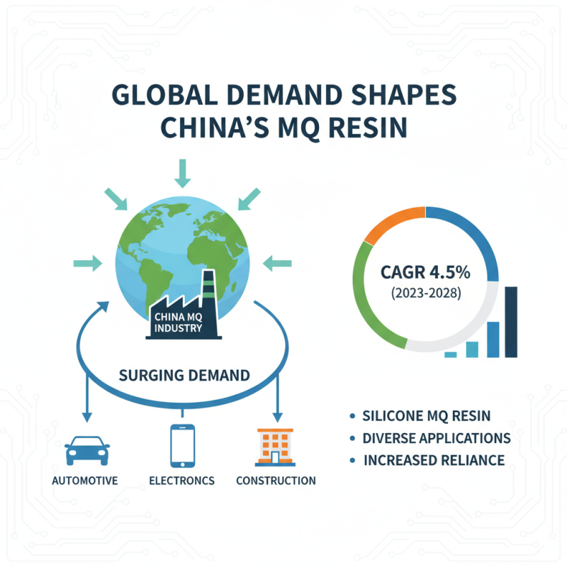 China Best Silicone Mq Resin for Global Buyers Needs?