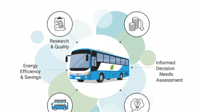 Panduan Membeli Bus AC: Tips Penting untuk Pembeli Global?