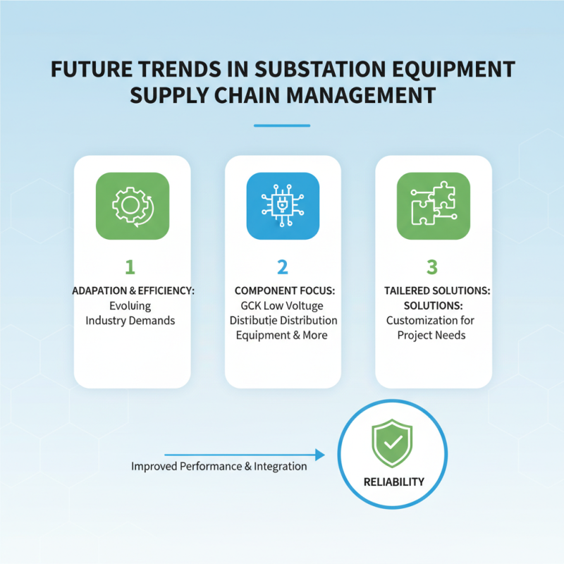 Why Choose China Custom Substation Equipment Suppliers for Your Projects?