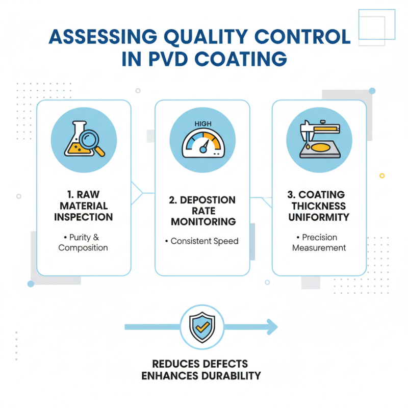 How to Choose ODM Famous Factories for PVD Coating Advantages?